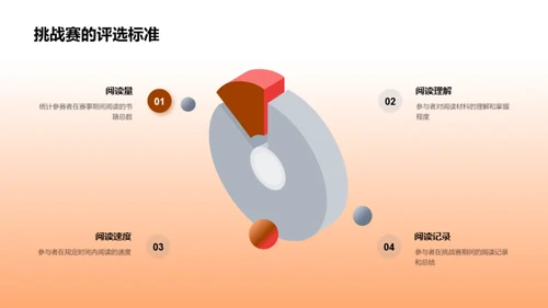 精彩阅读 迎接挑战