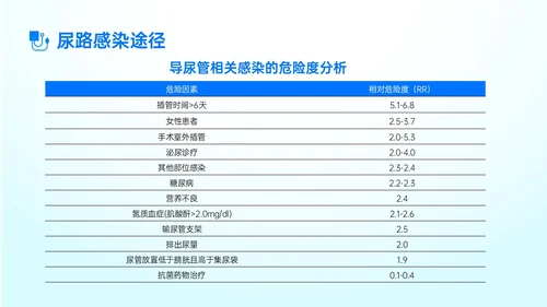 蓝色简约形状导尿相关知识培训PPT课件护理医疗