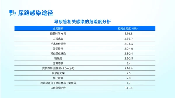 蓝色简约形状导尿相关知识培训PPT课件护理医疗