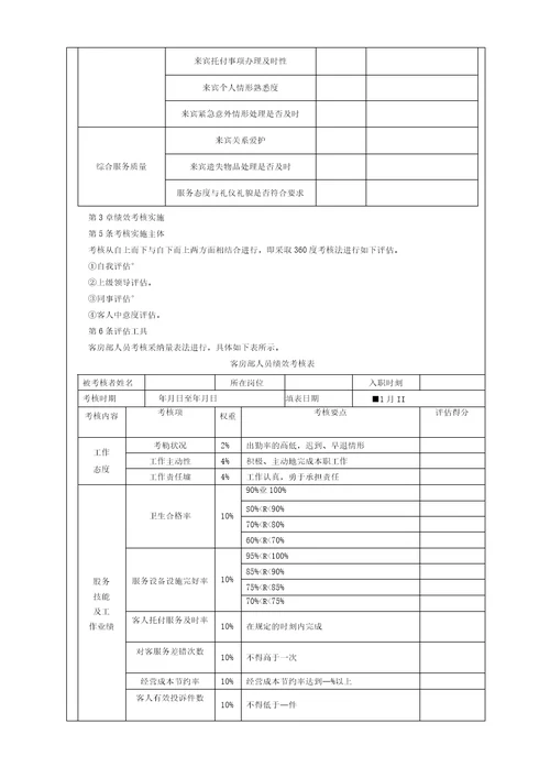 新绩效考核量化管理