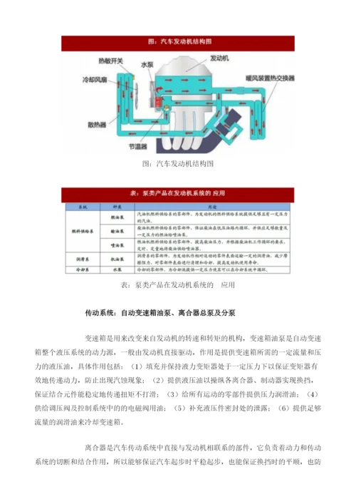 我国传统汽车用泵行业应用领域简介及市场空间预测分析.docx