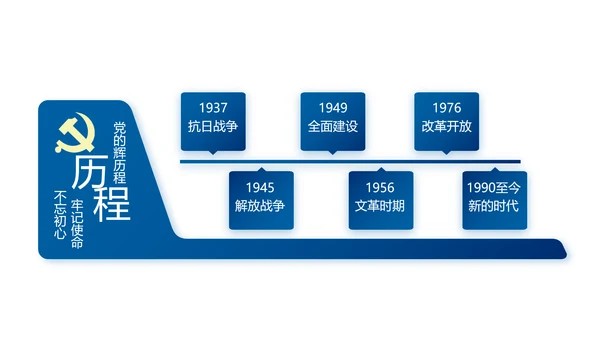 蓝色党建党支部年终工作总结述职报告动态PPT