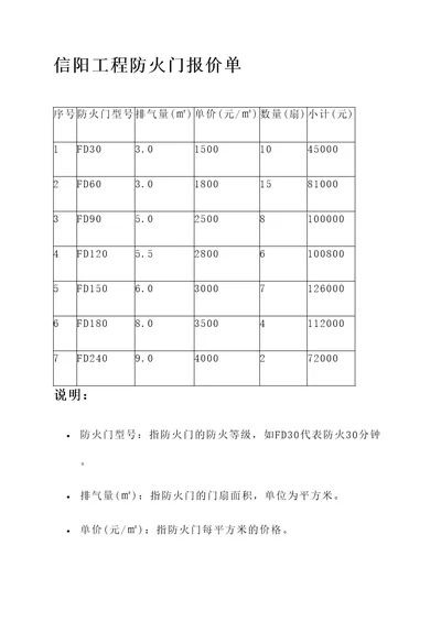 信阳工程防火门报价单