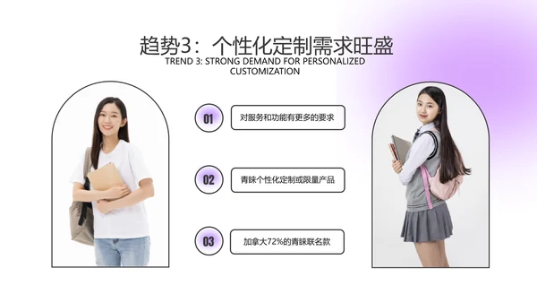 年青人零零后消费习惯成本洞察咨询报告PPT模板