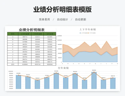 业绩分析明细表模版