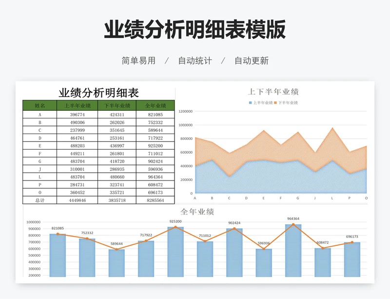 业绩分析明细表模版