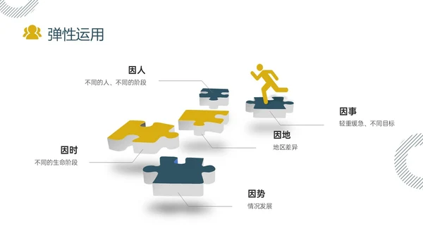 黄色绿色实拍简约共赢领导力团队沟通激励领导风格ppt