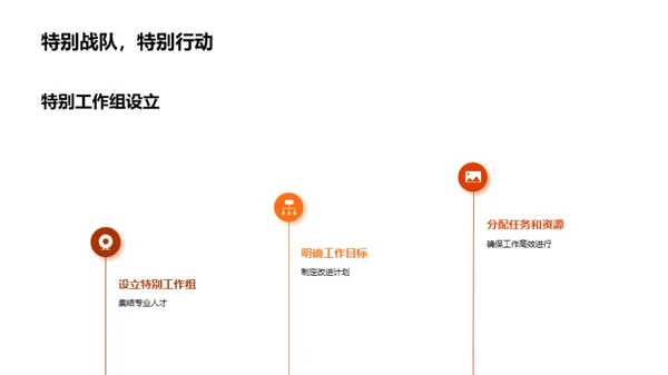 游戏业绩及优化方案