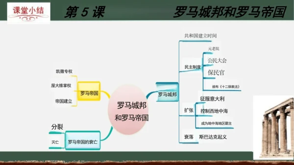 第5课 罗马城邦和罗马帝国 课件（22张PPT）