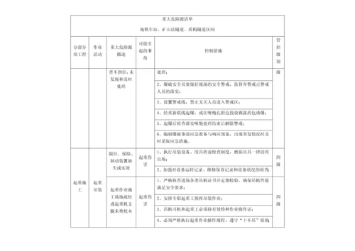 重大危险源清单.docx