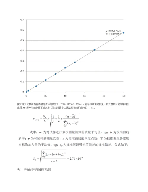 不确定度计算