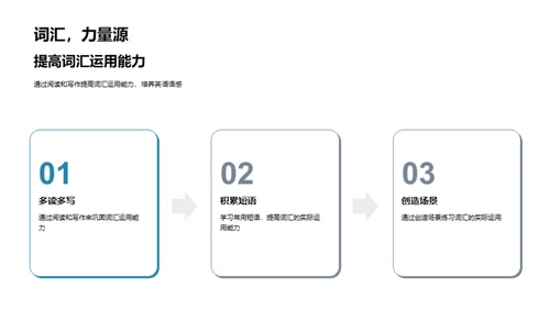 英语词汇掌握之道