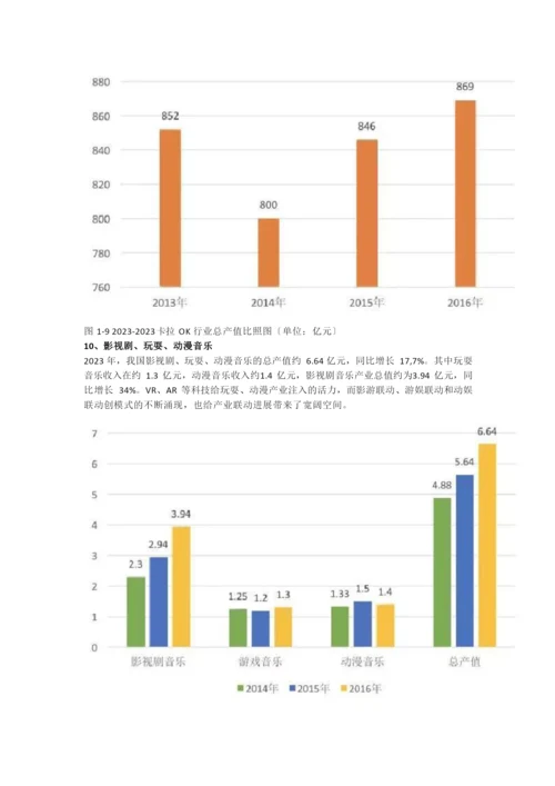 2023年中国音乐产业发展报告.docx