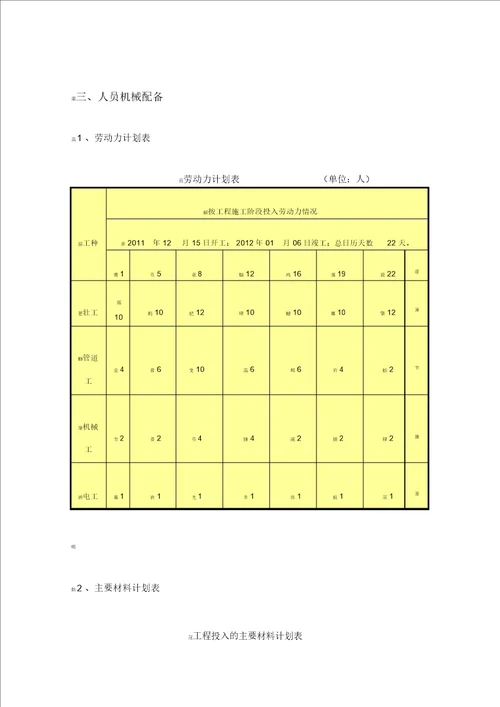 污水管道施工设计方案