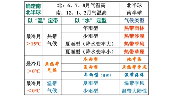 2.2.2 气象万千 课件（34张PPT）