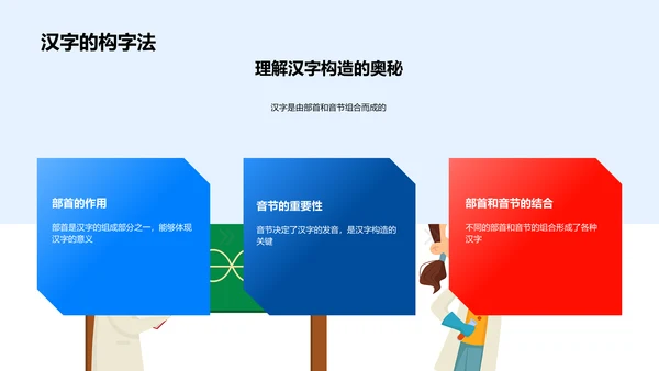 汉字学习与传承PPT模板