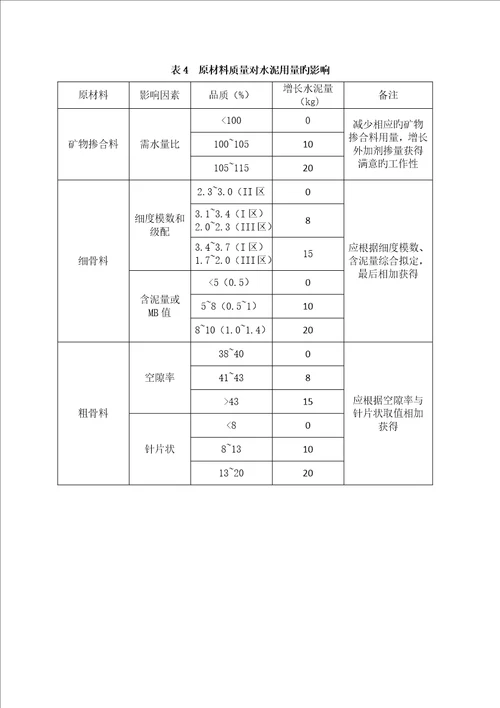 混凝土科学配合比的调整方式