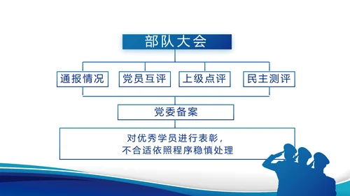 执法为民公正廉洁公安警察动态PPT