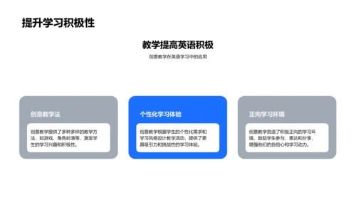 英语创意教学探讨PPT模板