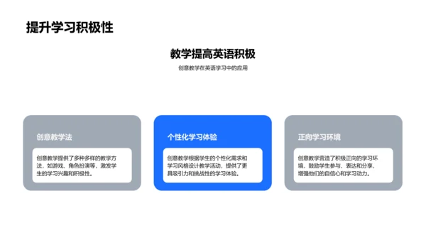 英语创意教学探讨PPT模板