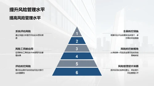 全面风险管理新视野