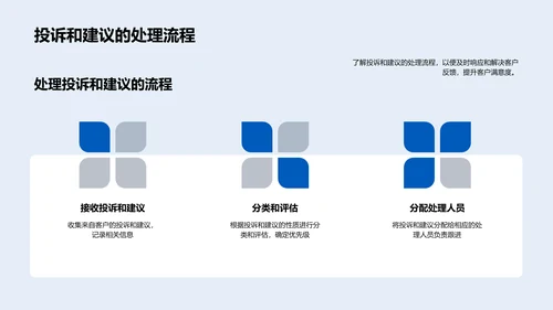 优化服务提升满意度PPT模板