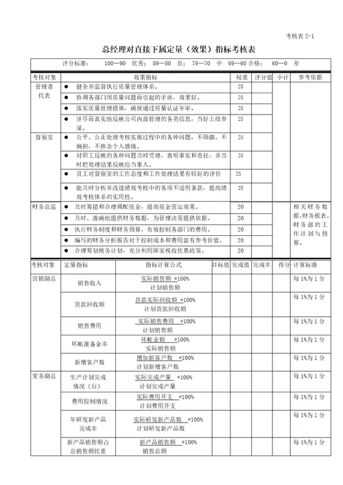 全套绩效考核表