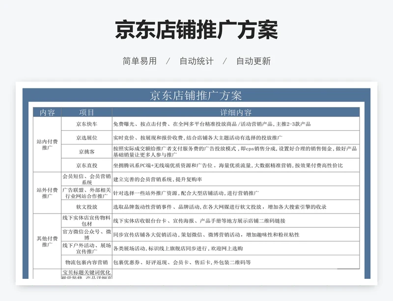 京东店铺推广方案