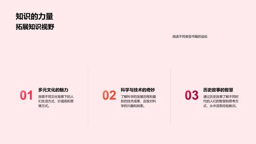 阅读分享讲座PPT模板