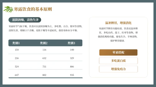 茶蓝色中国风寒露养生节气介绍PPT模板