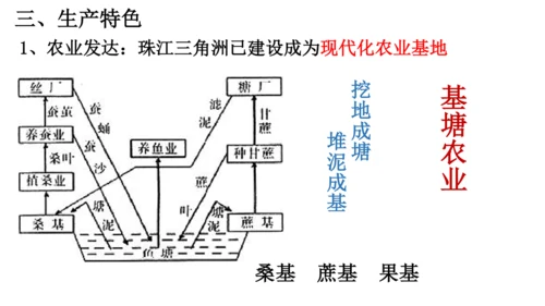 人教版（人文地理） 下册5.2.3 开放的珠江三角洲地区 课件