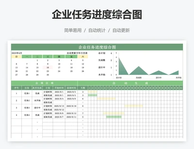企业任务进度综合图