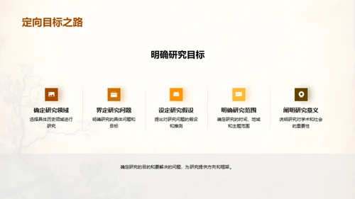 探索历史研究之道