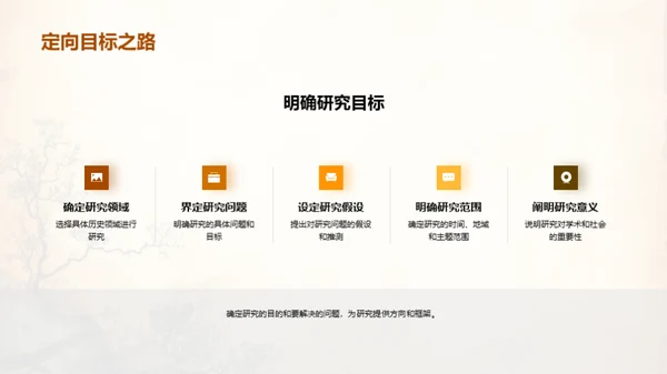 探索历史研究之道