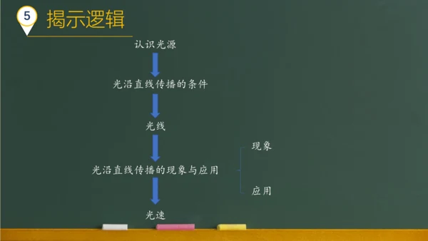 4.1光的直线传播 课件 (共57张PPT) 2023-2024学年人教版物理八年级上学期
