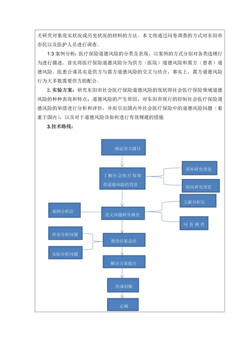 医疗保险的道德风险防范问题研究-以东阳市为例-毕业论文开题报告书.docx