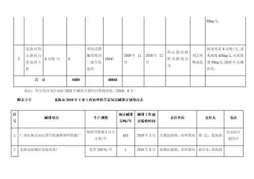 北海市年主要污染物总量减排计划目标汇总表