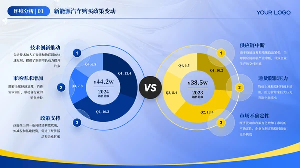 蓝色汽车行业年终总结汇报ppt模板