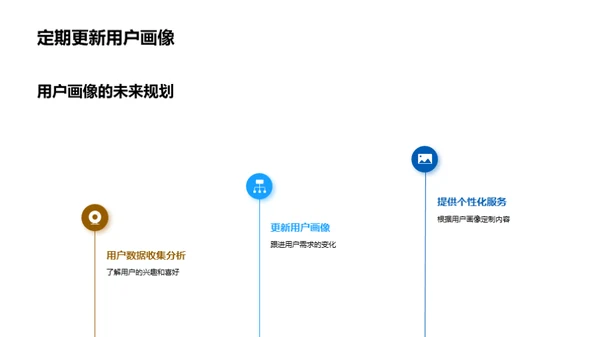 大暑季用户画像解析