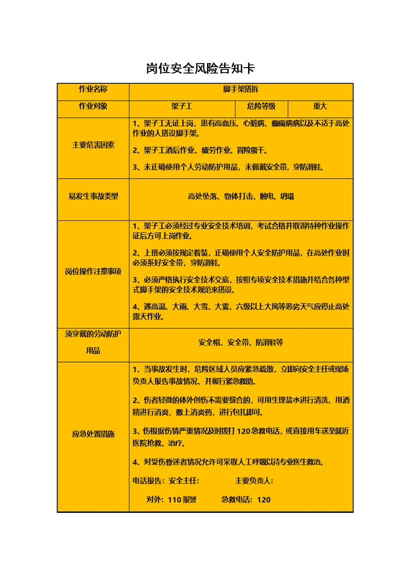 建筑工地岗位安全风险告知卡（全套）