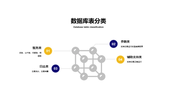 蓝色插画工作总结培训课件PPT案例