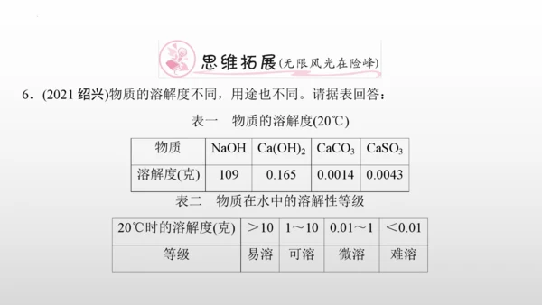 第十单元实验活动6　酸、碱的化学性质课件