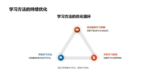 初中高效学习法