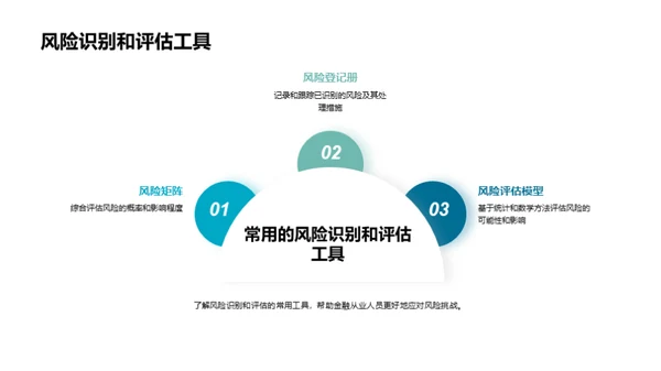 金融行业的风险管理与控制