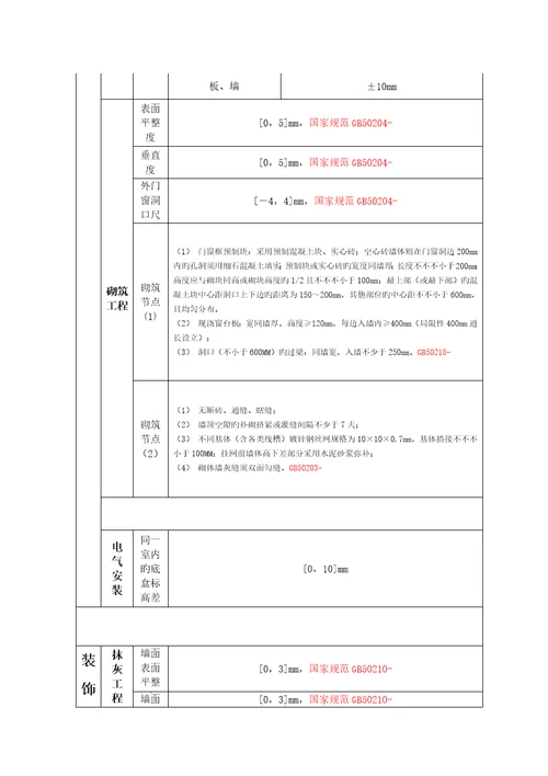 地下室关键工程质量管理全新体系及保证措概论