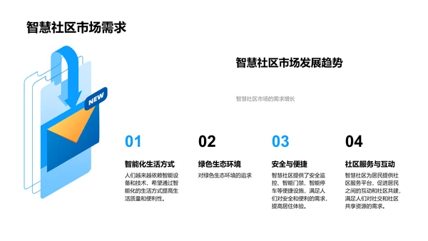 智慧社区路演报告PPT模板