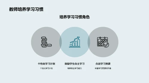 打造卓越学习模式