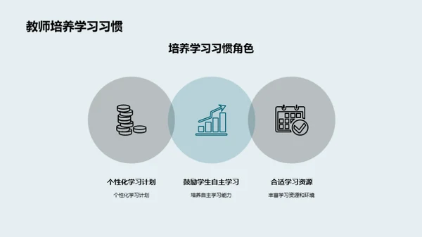 打造卓越学习模式