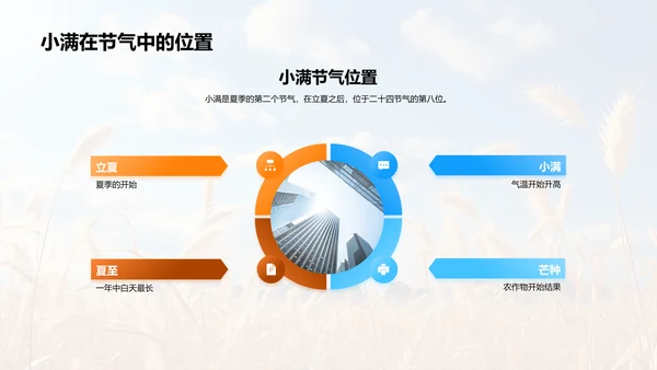 小满节气的影响及应对