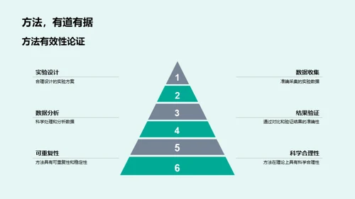 硕士之路：理学研究